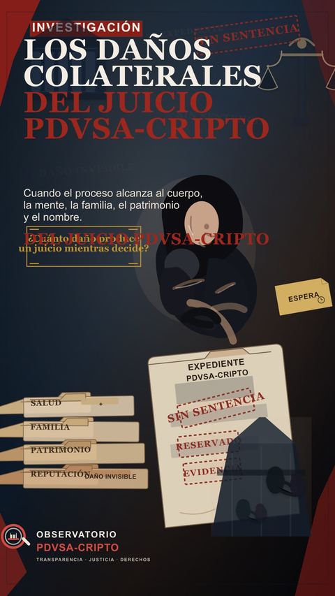 Portada vertical de 'Los daños colaterales del juicio PDVSA-Cripto', con una mujer aferrada a un expediente, sellos de 'sin sentencia', folders de salud y familia, una balanza de justicia y el lema '¿Cuánto daño produce un juicio mientras decide?'.