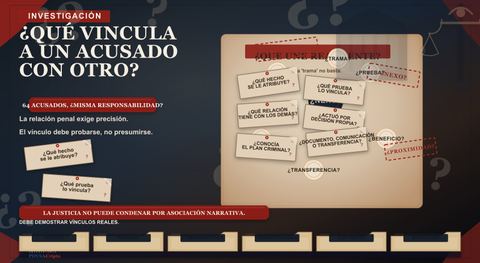 Portada horizontal de '¿Qué vincula a un acusado con otro en el juicio PDVSA-Cripto?', con un gran título, un tablero de 64 acusados, tarjetas de preguntas, sellos de duda y carpetas sobre hechos, pruebas y comunicaciones.