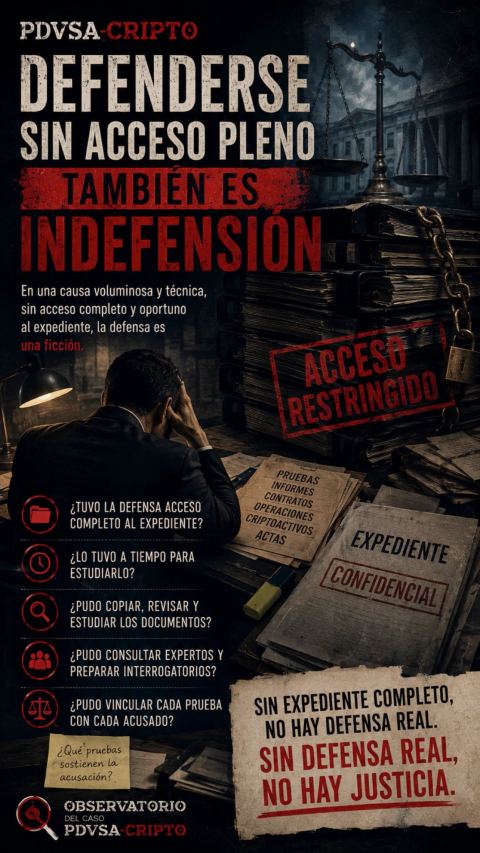 Portada vertical de 'Defenderse sin acceso pleno también es indefensión', con un hombre frente a un expediente confidencial, preguntas sobre acceso completo y defensa real, y el Palacio de Justicia al fondo.