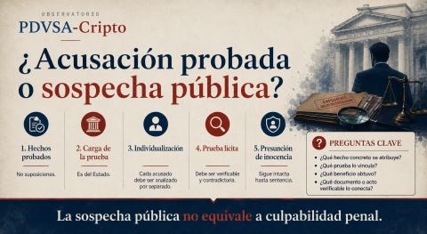 Portada horizontal de '¿La acusación demuestra culpabilidad o solo instala una sospecha pública?', con cinco claves sobre prueba, individualización y presunción de inocencia.